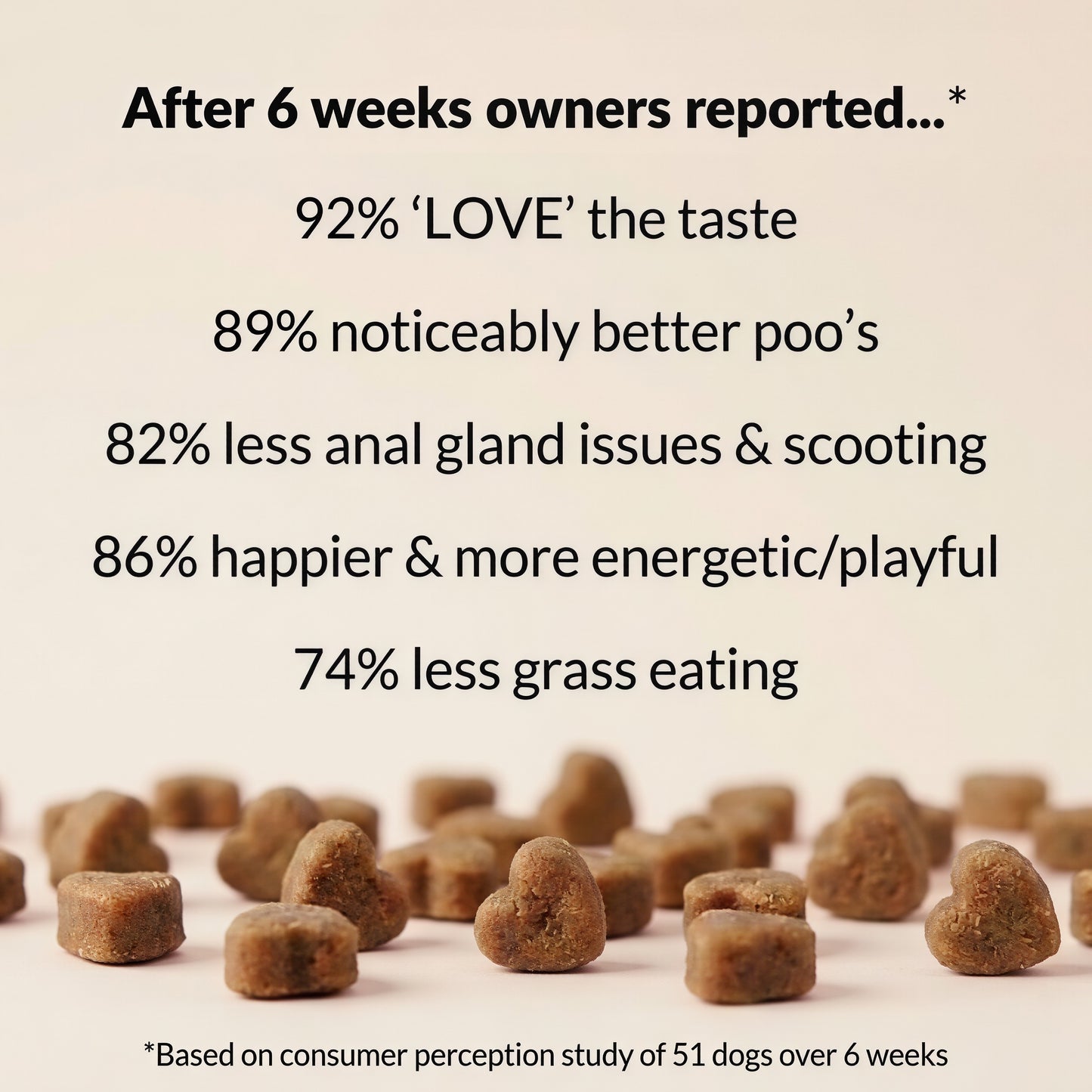 NutriPaw PRE,PRO& POST-BIOTIC Treats 120 tasty chews