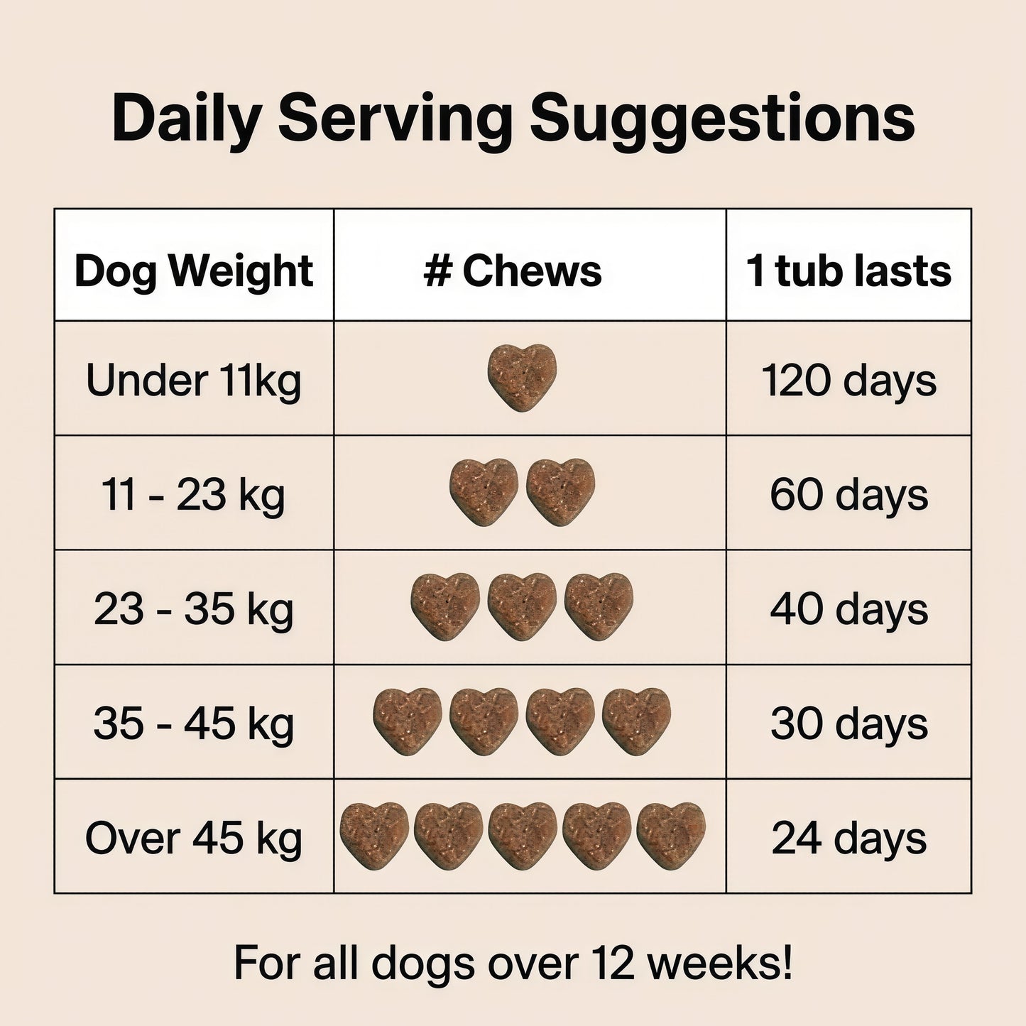 NutriPaw PRE,PRO& POST-BIOTIC Treats 120 tasty chews