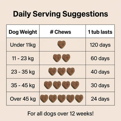 NutriPaw PRE,PRO& POST-BIOTIC Treats 120 tasty chews