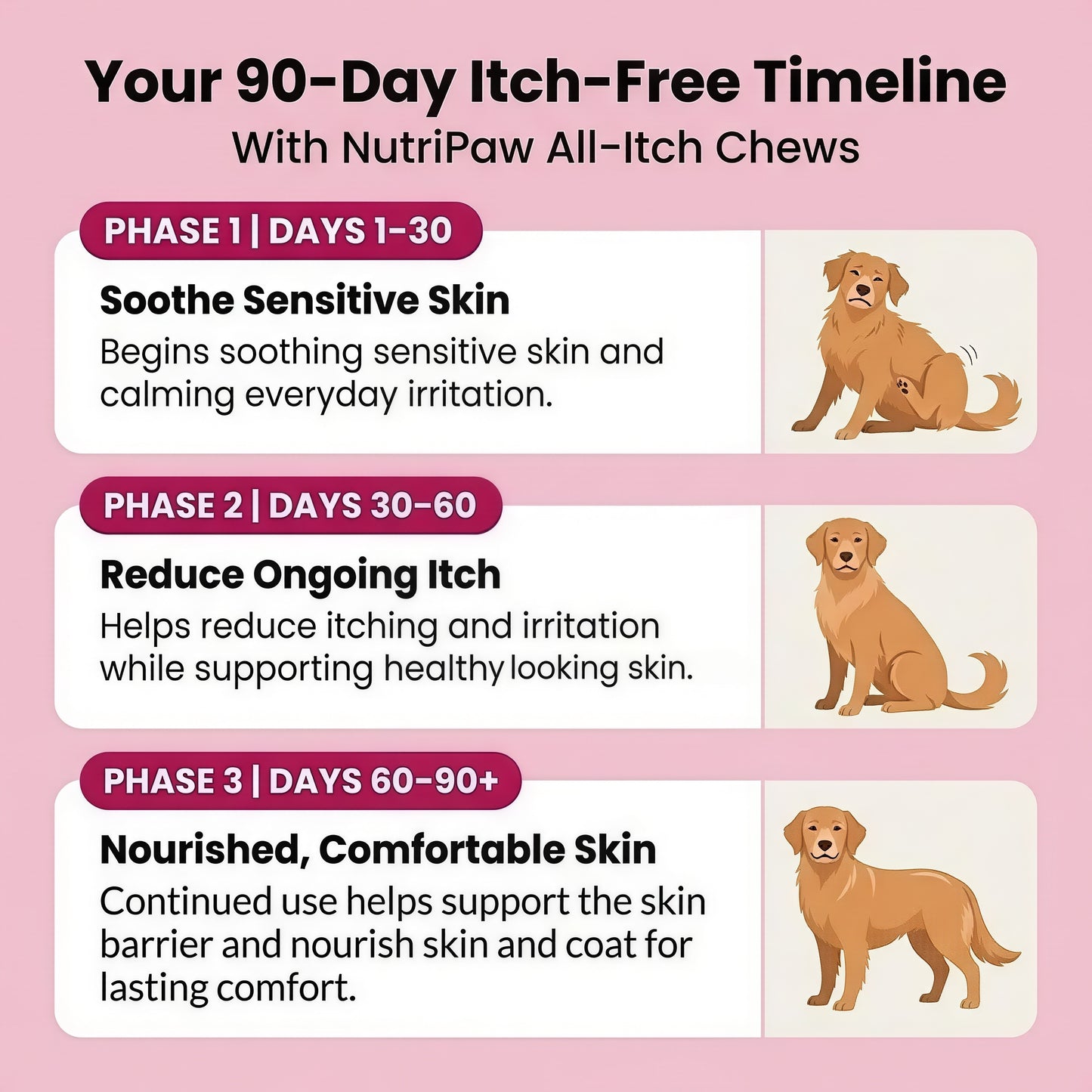 NutriPaw All-Itch Immunity Treats 120 tasty chews