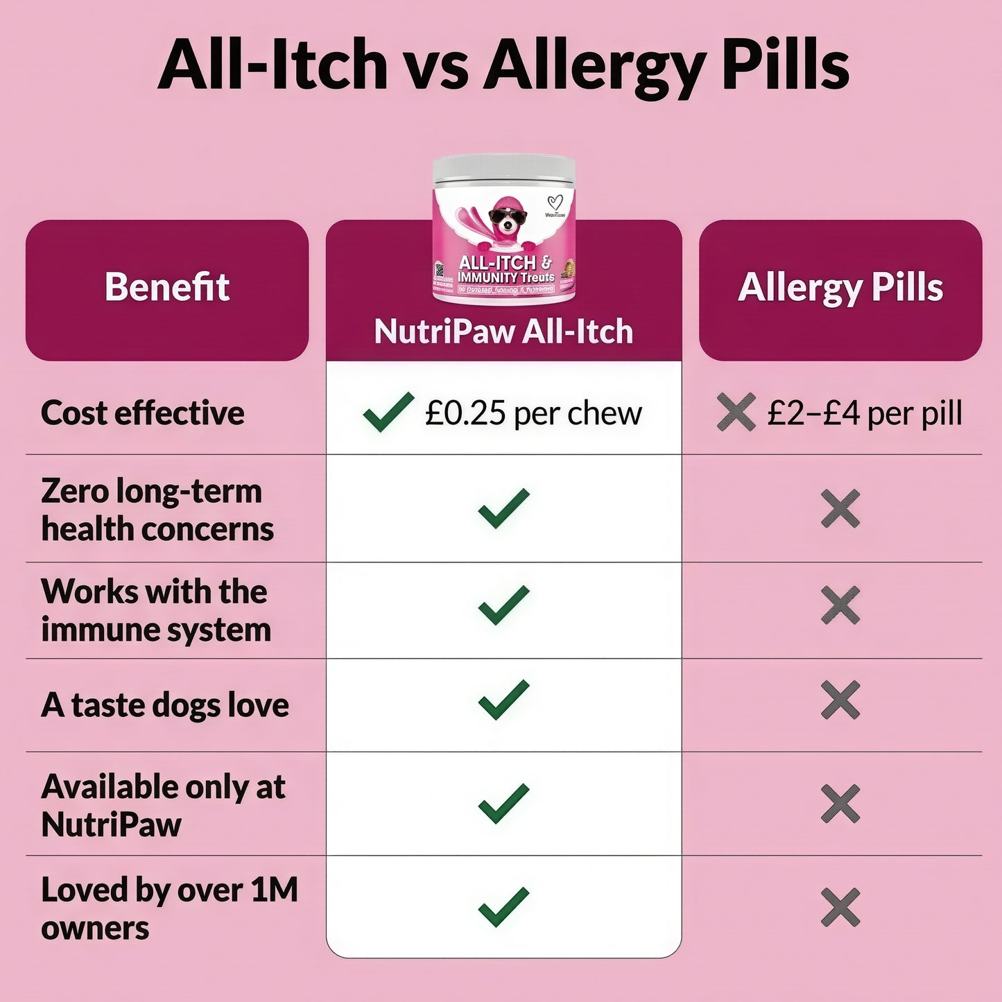NutriPaw All-Itch Immunity Treats 120 tasty chews