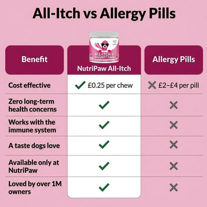 NutriPaw All-Itch Immunity Treats 120 tasty chews