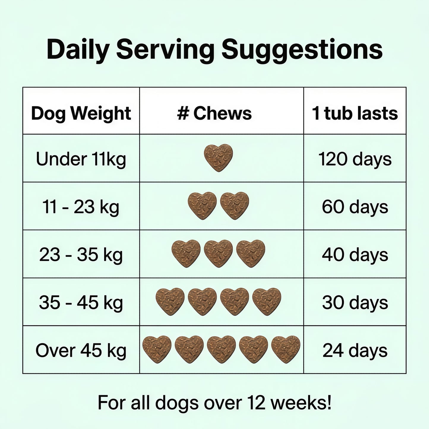 NutriPaw All-Itch Immunity Treats Calming Treats 120 tasty chews